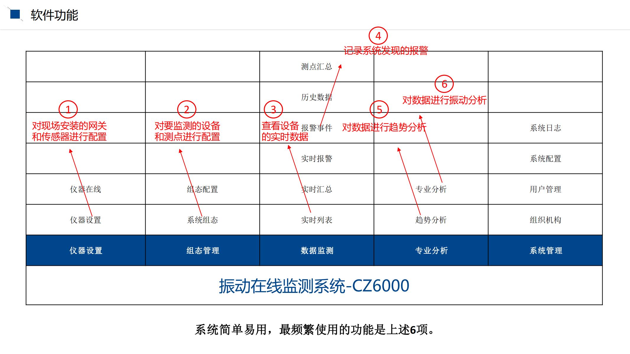 1640941505694857.jpg CZ6000系統(tǒng)使用培訓(xùn)文檔_02.jpg