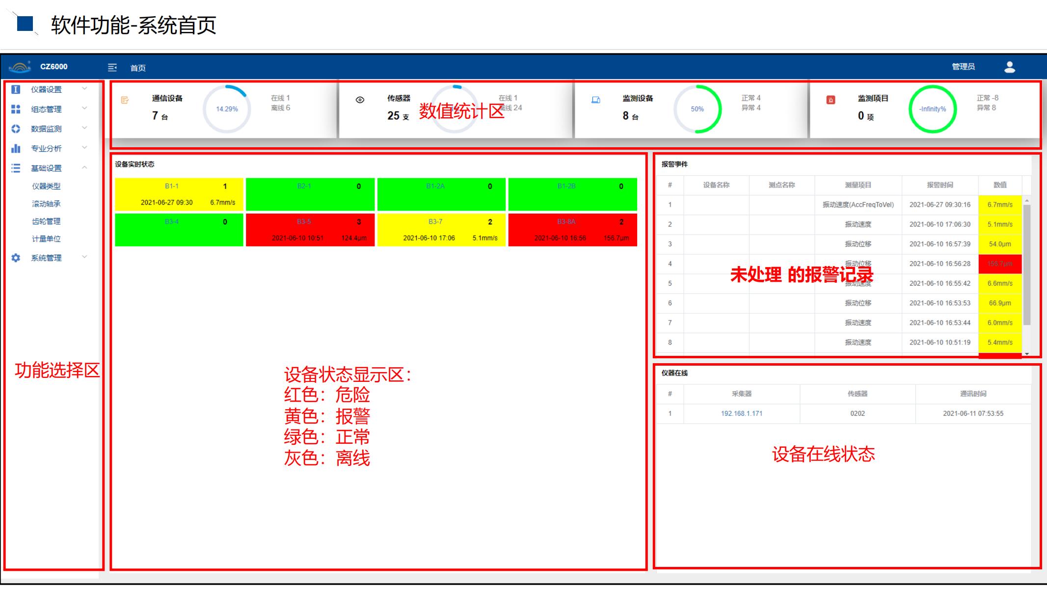 1640941727821487.jpg CZ6000系統(tǒng)使用培訓(xùn)文檔_03.jpg