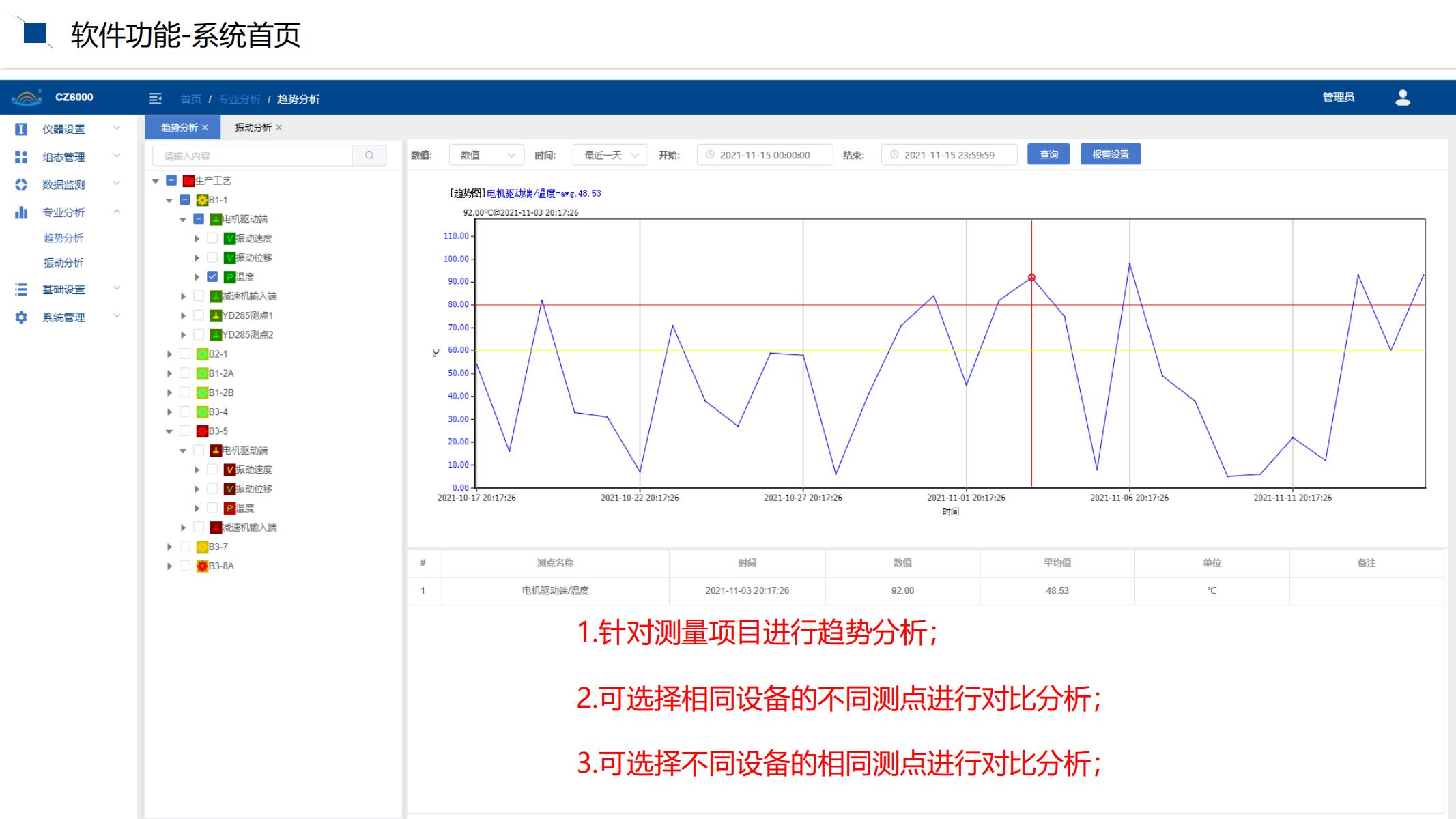 1641274282476707.jpg CZ6000系統(tǒng)使用培訓(xùn)文檔_10.jpg